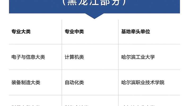 叉车培训，厂家直招背后的行业真相